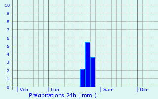 Graphique des précipitations prvues pour Meaulne