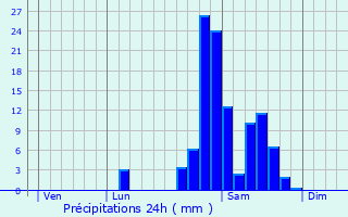 Graphique des précipitations prvues pour Labarthe-Rivire