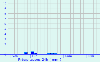 Graphique des précipitations prvues pour Jouy-le-Moutier