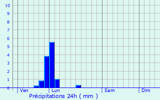 Graphique des précipitations prvues pour Voiscreville