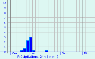 Graphique des précipitations prvues pour Criquebeuf-la-Campagne