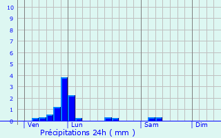 Graphique des précipitations prvues pour Vendin-le-Vieil