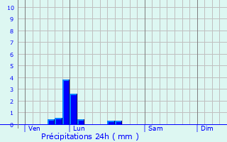 Graphique des précipitations prvues pour Vitry-en-Artois