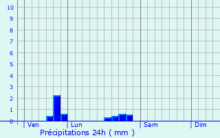 Graphique des précipitations prvues pour Montigny-devant-Sassey