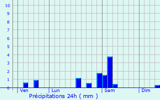 Graphique des précipitations prvues pour Escource