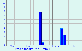 Graphique des précipitations prvues pour Saint-Pierre-d