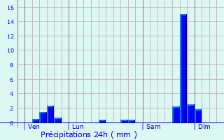 Graphique des précipitations prvues pour Molires-sur-Cze