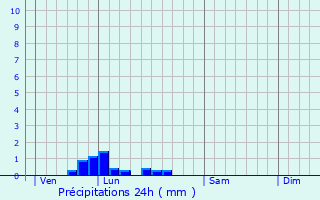 Graphique des précipitations prvues pour Sainte-Beuve-en-Rivire