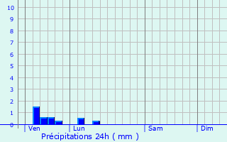 Graphique des précipitations prvues pour Hon-Hergies