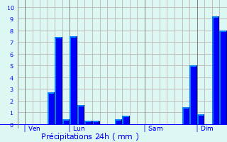 Graphique des précipitations prvues pour Entre-Deux-Monts