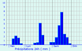 Graphique des précipitations prvues pour Massugas