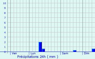 Graphique des précipitations prvues pour Hocquinghen