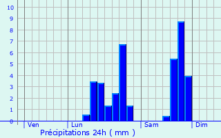 Graphique des précipitations prvues pour Masny