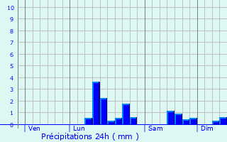 Graphique des précipitations prvues pour Ostreville