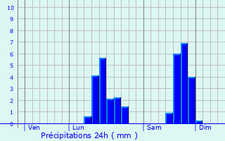 Graphique des précipitations prvues pour Avesnes-ls-Aubert