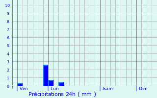 Graphique des précipitations prvues pour Caudebec-ls-Elbeuf