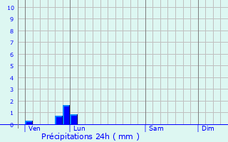 Graphique des précipitations prvues pour Claville-Motteville