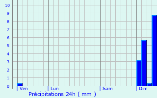 Graphique des précipitations prvues pour Mouret