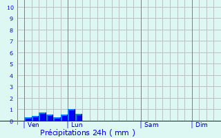 Graphique des précipitations prvues pour Mortagne-du-Nord