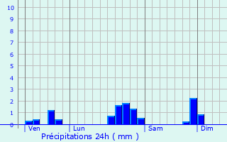 Graphique des précipitations prvues pour Maroncourt