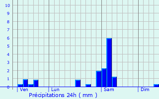 Graphique des précipitations prvues pour Mzos