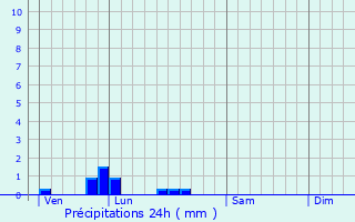 Graphique des précipitations prvues pour Grigneuseville