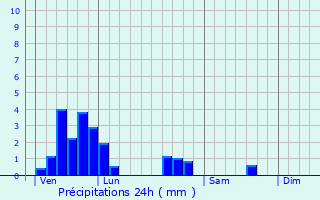 Graphique des précipitations prvues pour Moulins-ls-Metz