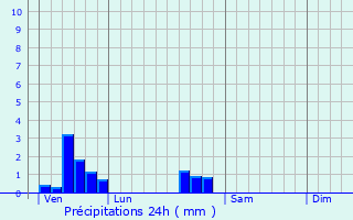 Graphique des précipitations prvues pour Waville