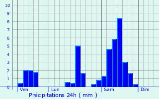 Graphique des précipitations prvues pour Mesterrieux