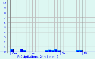 Graphique des précipitations prvues pour Parey-sous-Montfort