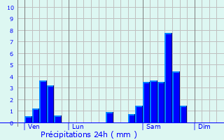 Graphique des précipitations prvues pour Tourliac