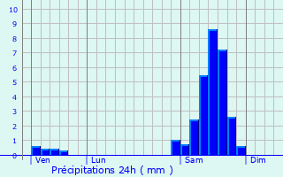 Graphique des précipitations prvues pour Razengues