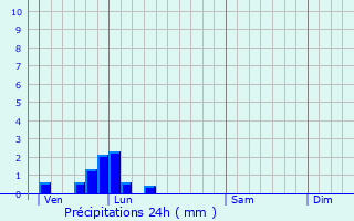 Graphique des précipitations prvues pour Tilloy-ls-Mofflaines