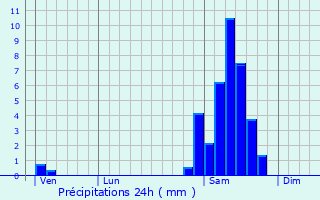 Graphique des précipitations prvues pour Boucagnres