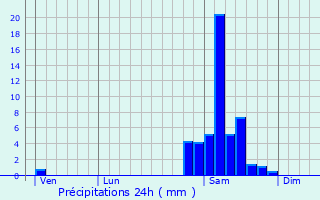 Graphique des précipitations prvues pour Saint-Justin