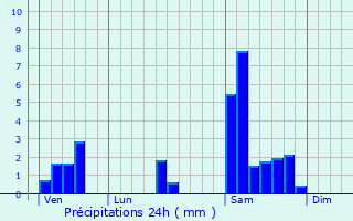 Graphique des précipitations prvues pour Sainte-Croix