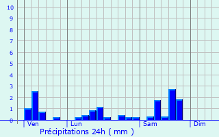 Graphique des précipitations prvues pour Hoerdt