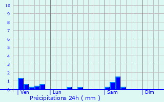 Graphique des précipitations prvues pour Crcey-sur-Tille