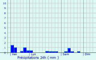 Graphique des précipitations prvues pour Frnois