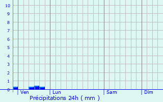 Graphique des précipitations prvues pour Barnave