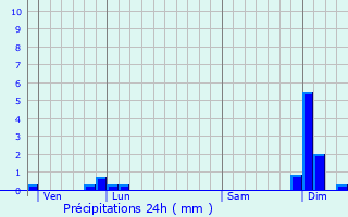 Graphique des précipitations prvues pour Saint-Julien-de-Lampon