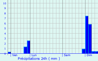 Graphique des précipitations prvues pour Trmolat
