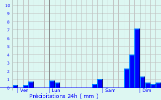 Graphique des précipitations prvues pour Claix