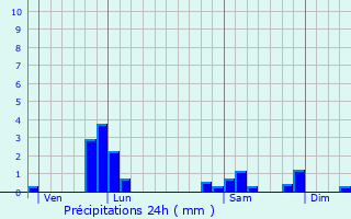 Graphique des précipitations prvues pour Hancourt