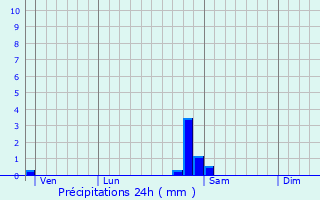 Graphique des précipitations prvues pour Harsault