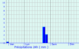 Graphique des précipitations prvues pour Vaux-Saules