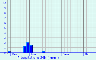 Graphique des précipitations prvues pour Outrebois