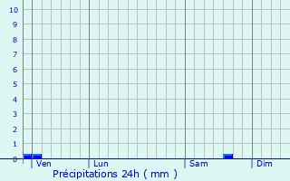 Graphique des précipitations prvues pour Bouisse