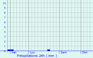 Graphique des précipitations prvues pour Caux-et-Sauzens