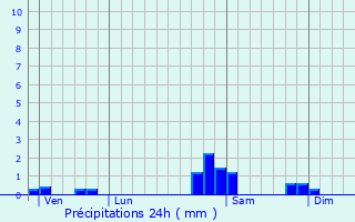 Graphique des précipitations prvues pour Barbey-Sroux